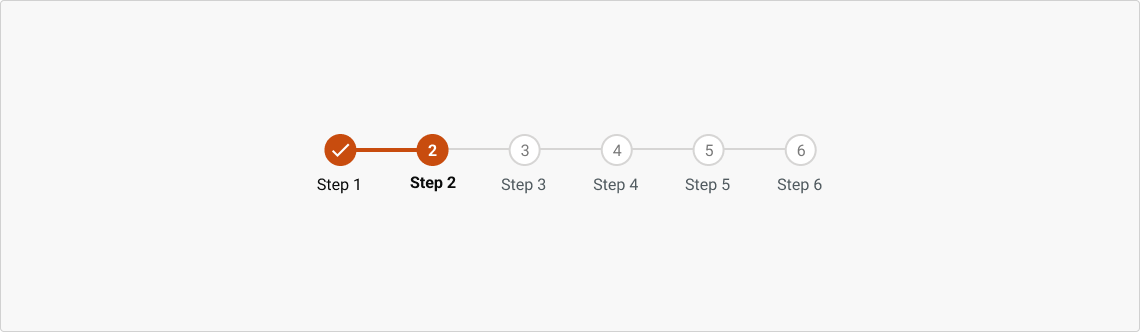 Stepper · Atoms · DIGIT Design System